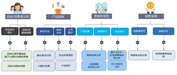 數(shù)字營(yíng)銷(xiāo)分析服務(wù)與數(shù)字內(nèi)容服務(wù) 驅(qū)動(dòng)企業(yè)增長(zhǎng)的雙引擎