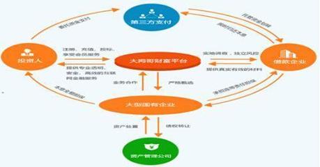 數(shù)字內(nèi)容服務(wù) 金融模式項目的創(chuàng)新引擎與普惠共贏新路徑