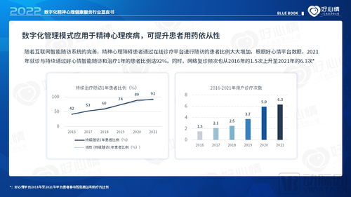 數字化浪潮下的心靈守護 2022年精神心理健康服務行業藍皮書深度解析